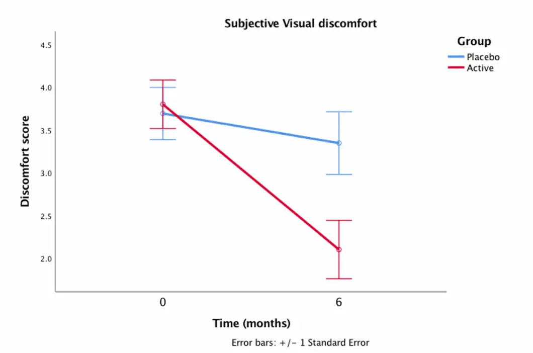 Key results illustration